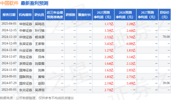 股票配资平台个人代理 民生证券：给予中国软件买入评级
