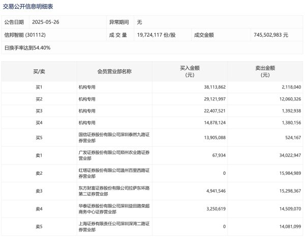 股票学习网 杰创智能：拟不超6亿元采购服务器用于智算云服务